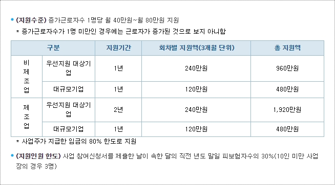 고용노동부 웹사이트에 게시된 