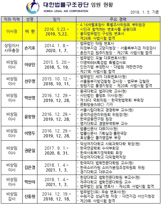 공공기관 경영정보시스템 대한법률구조공단 임원현황 자료 재구성(로팩트) 