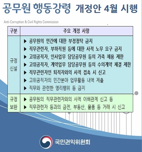 국민권익위원회 발표자료 재구성(로팩트)