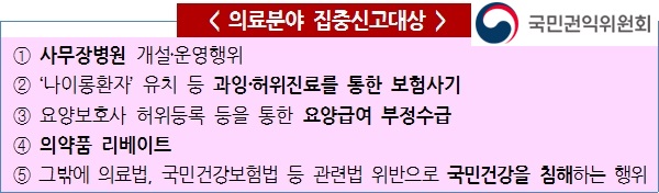 권익위 제공자료 재구성(로팩트)