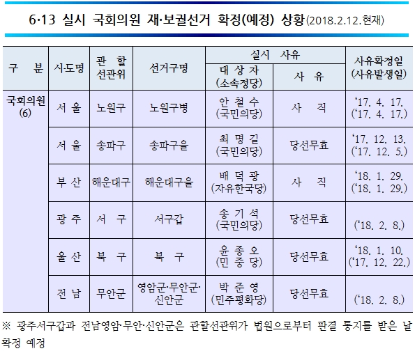 (중앙선관위 제공)