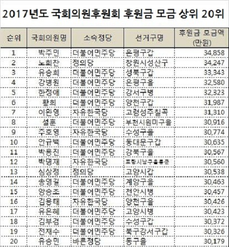 출처: 중앙선거관리위원회