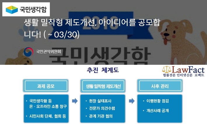 권익위 제공자료 발췌 편집