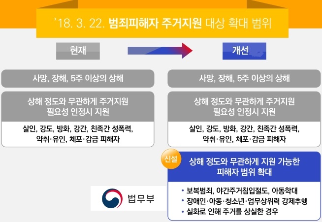 (법무부 인권국 제공자료)