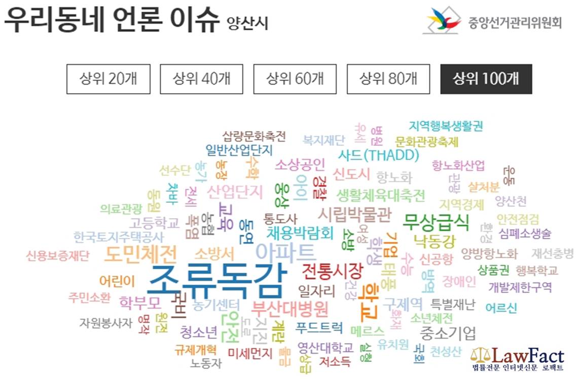 문재인 대통령의 사저가 있는 ‘경상남도 양산시’의 언론이슈 워드 클라우드(중앙선관위 우리동네 희망공약 보기 중)