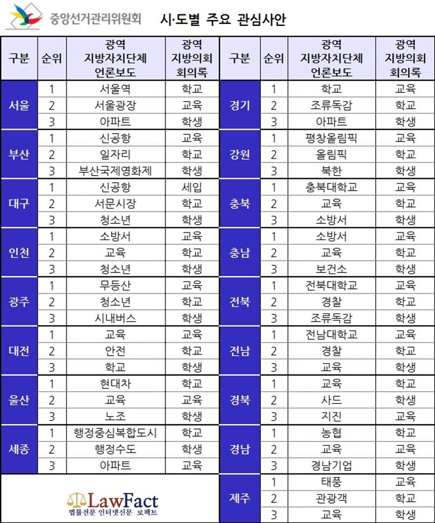 중앙선관위 제공자료 편집