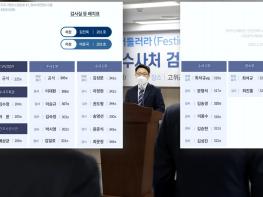 공수처 첫 검사 정기인사···사건조사분석관실 폐지·공소부 축소 기사 이미지