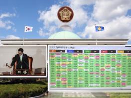 이사의 주주충실의무·전자주총·의결권 3% 제한룰 ‘상법 개정안’ 국회 본회의 가결 기사 이미지
