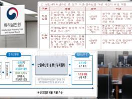 특허심판-조정 연계사건도 국선대리인 지원 확대, 우선·신속 심판 대상·요건 개편 기사 이미지