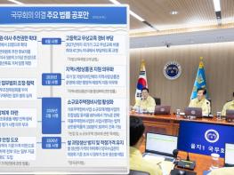 이재명 대통령, 윤 거부 ‘방송법·농안법·양곡법’ 공포안 국무회의 의결 기사 이미지