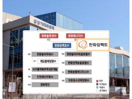 한화임팩트의 금융·보험사 주식 소유···지주회사 행위제한규정 위반 공정위 과징금 1.6억 기사 이미지