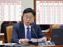 근로복지공단 산재소송 패소율 전체 행정소송보다 최대 8배 높아···이용우 “묻지마 상소 관행 개선해야” 기사 이미지